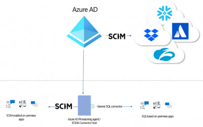 Provision users into apps using SQL as a user store, more easily build complex expressions, and more