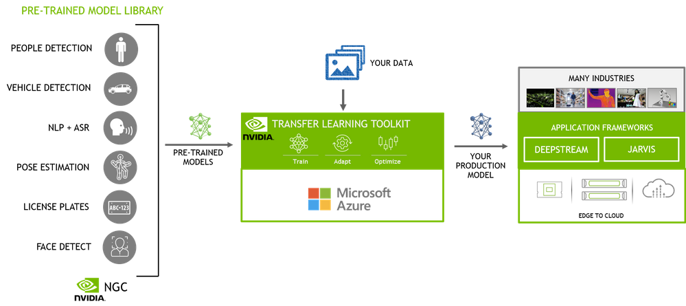 Microsoft machine learning best sale toolkit