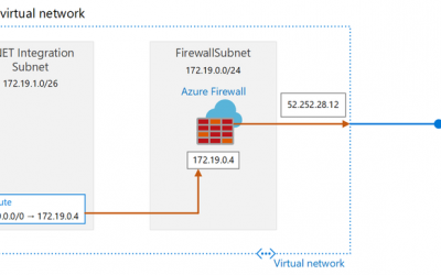 Using A Function App with a Dedicated Static IP