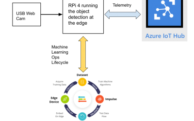 A Future With Safer Roads: Automatic Wheel Lug Nut Detection Using Machine Learning at the Edge