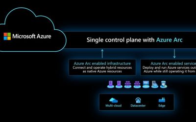 Azure Arc for Cloud Solutions Architects