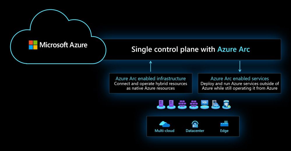 Azure Arc for Cloud Solutions Architects