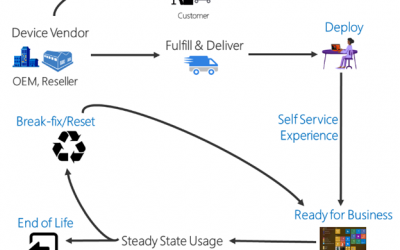 Windows Autopilot for HoloLens 2 general availability