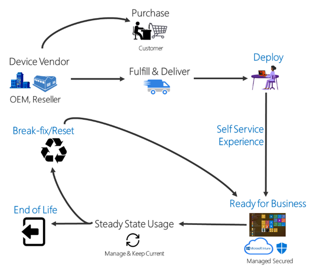 Windows Autopilot for HoloLens 2 general availability