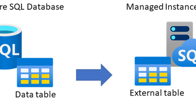 Use external table on Azure SQL Managed Instance to read data from Azure SQL Database