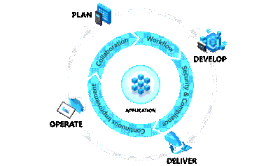 DevOps Primer (Part 1)