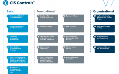 Eliminating IoT vulnerabilities using CIS Benchmarks and Azure Defender for IoT