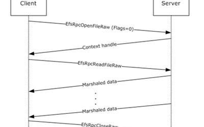 PetitPotam? Microsoft Defender for Identity has it covered!