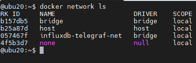 Near real-time monitoring of SQL Server Linux/containers using Telegraf-InfluxDB and Grafana