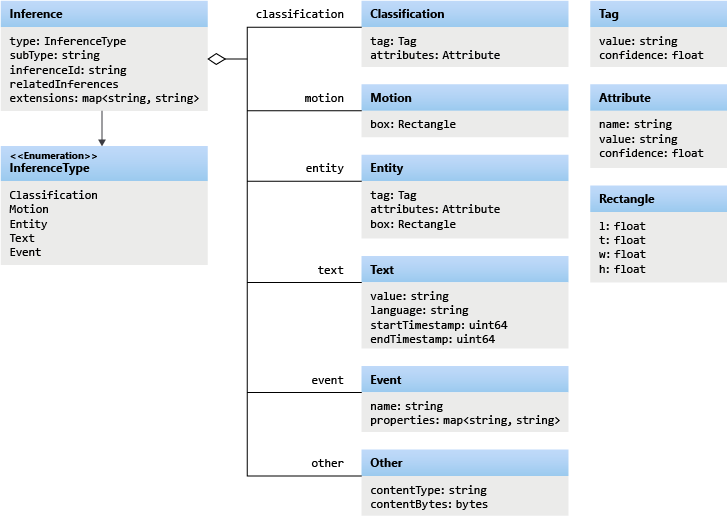 object-model.png