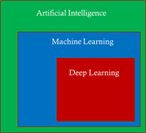 Performance considerations for large scale deep learning training on Azure NDv4 (A100) series