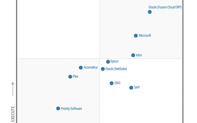 Gartner® Recognizes Microsoft as a Leader in the 2021 Gartner Magic Quadrant™ for Cloud ERP for Product-Centric Enterprises