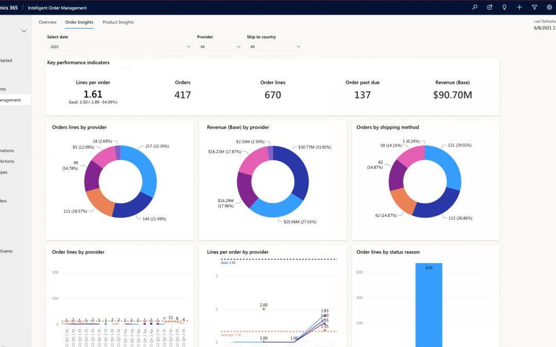 Dynamics 365 Intelligent Order Management accelerates adaptability