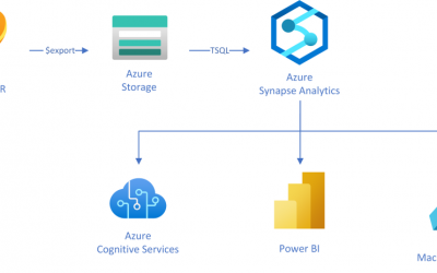 Analyzing FHIR data with Azure Synapse Analytics