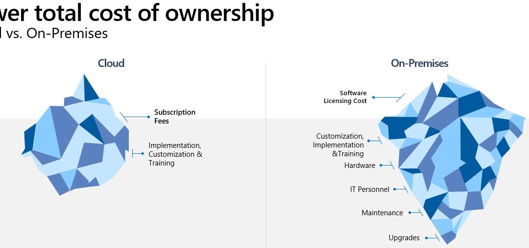 Confront the misconceptions slowing your move to Dynamics 365