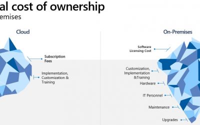 Confront the misconceptions slowing your move to Dynamics 365