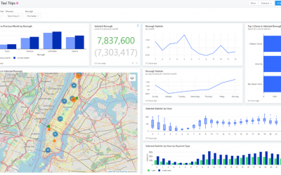 Creating a Databricks SQL Dashboard to Analyze NYC Taxi Data