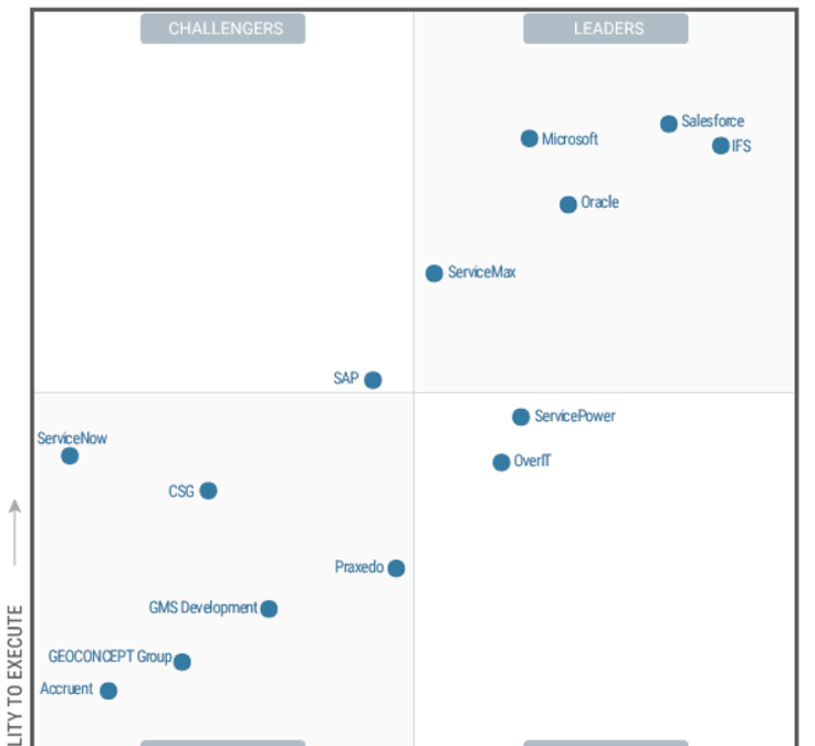 Dynamics 365 Field Service named a Leader in the 2021 Gartner® Magic Quadrant™