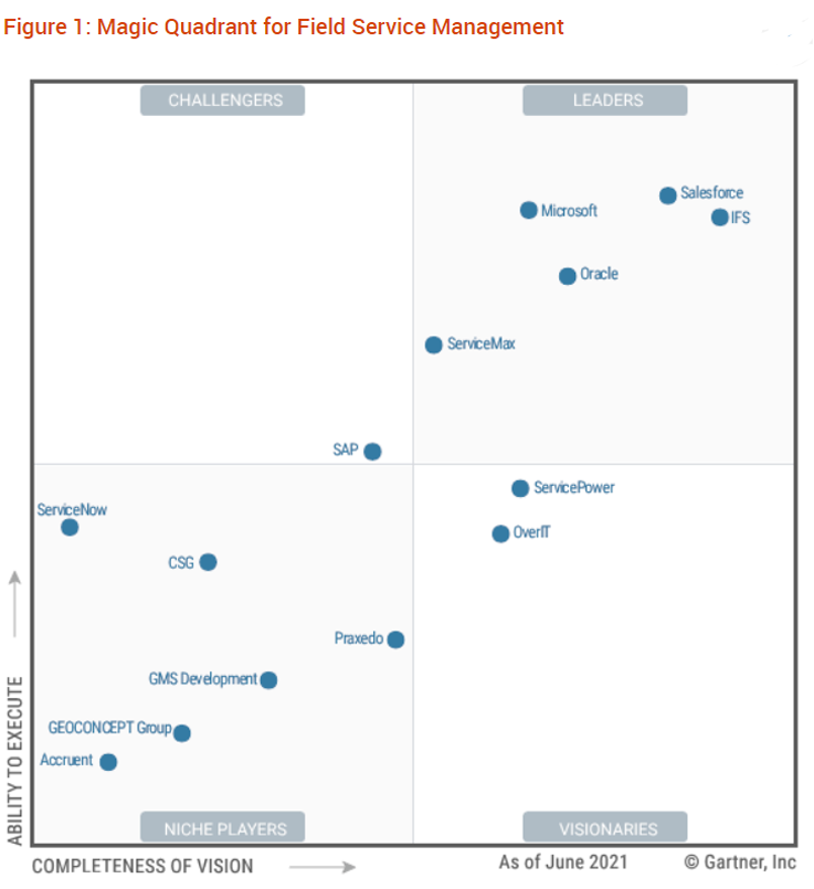 Gartner Magic Quadrant for Field Service Management August 2021.