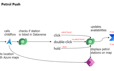 How 3 makers, 2 devs and a princess came together to save kittens for a hackathon