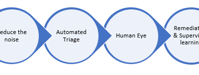 Reporting an email in Microsoft Defender for Office 365