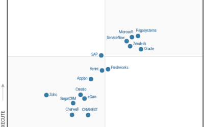 Microsoft named a Leader in 2021 Gartner® Magic Quadrant™ for CRM Customer Engagement Center