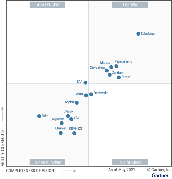 Microsoft named a Leader in 2021 Gartner® Magic Quadrant™ for CRM Customer Engagement Center