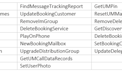 Upcoming API Deprecations in Exchange Web Services for Exchange Online