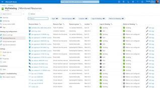 The woes of siloed monitoring and how to leave them behind in minutes via Azure Marketplace