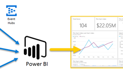 Championing Cloud Computing Curricula Developing a course for Data Analytics