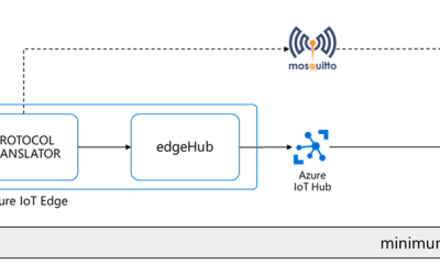 Stretching the IoT Edge performance limits