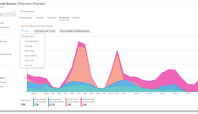 Deep Dive on Azure Active Directory Identity Protection