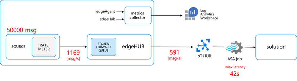 minimum-latency-2.png