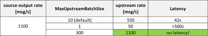 built-in-perf2.png