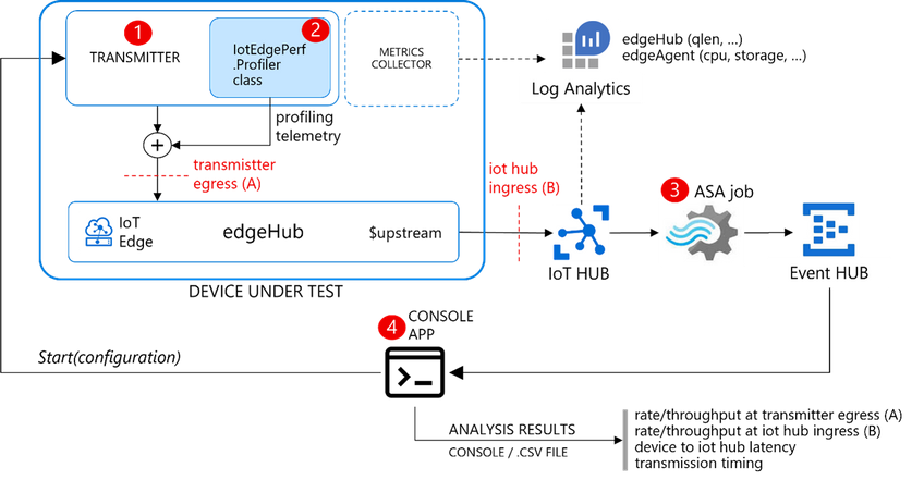 iotedgeperf-2.png