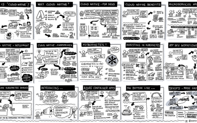 Ignite 2021 – The do not miss list for app developers