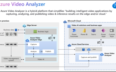 Azure Video Analyzer – Ignite Nov 2021