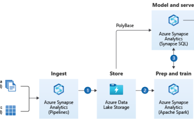 Extracting SAP data using OData – Part 1 – The First Extraction