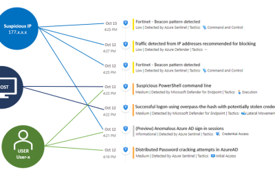 Detecting Emerging Threats with Microsoft Sentinel Fusion