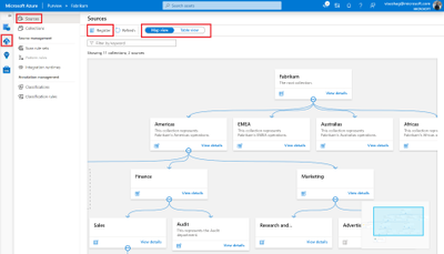 Azure SQL and Azure Purview work better together