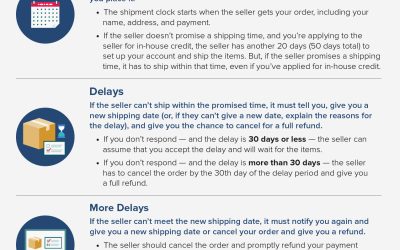 What to do if your online order never arrives — and how to get your money back