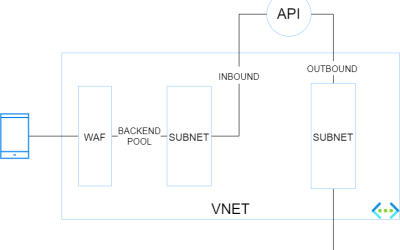 10 shades of public API hosting on Azure