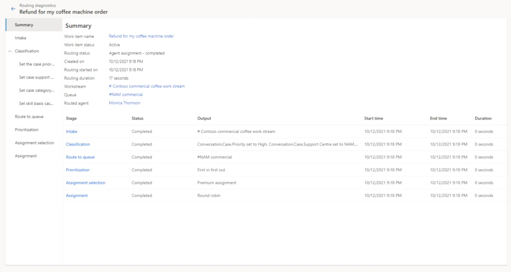 Example of routing diagnostics for a work item