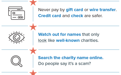 How to donate wisely after a disaster