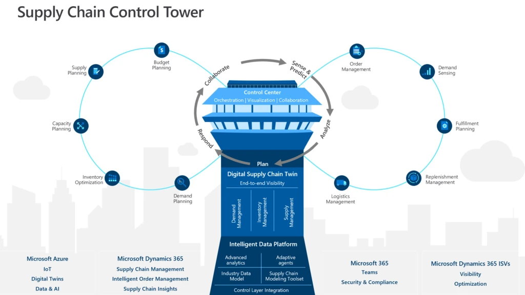 Dynamics 365 composable approach enables rapid deployment of a supply chain control tower