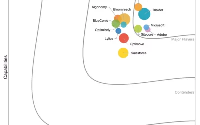 Microsoft named as a worldwide Leader in IDC MarketScape for Customer Data Platforms