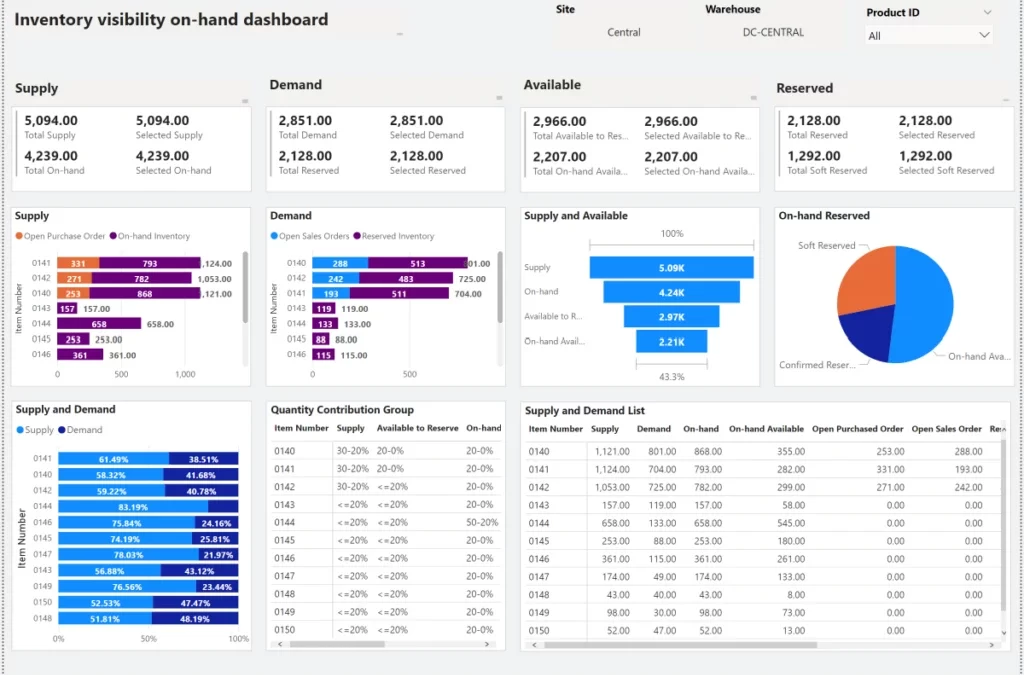 Gain visibility into your inventory to improve supply chain resiliency