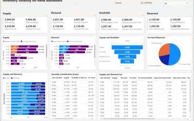 Gain visibility into your inventory to improve supply chain resiliency