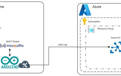 ESP32 with Arduino IDE – Your MQTT bridge into Azure IoT Hub