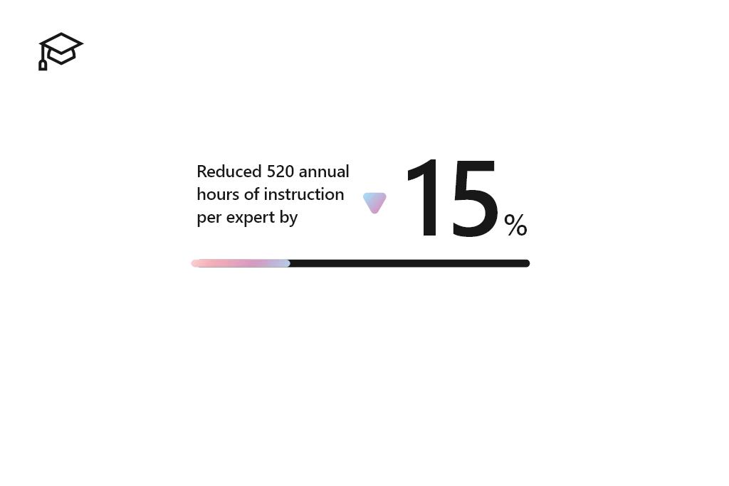 Education institutions reduced 520 annual hours of instruction per expert by 15 percent.